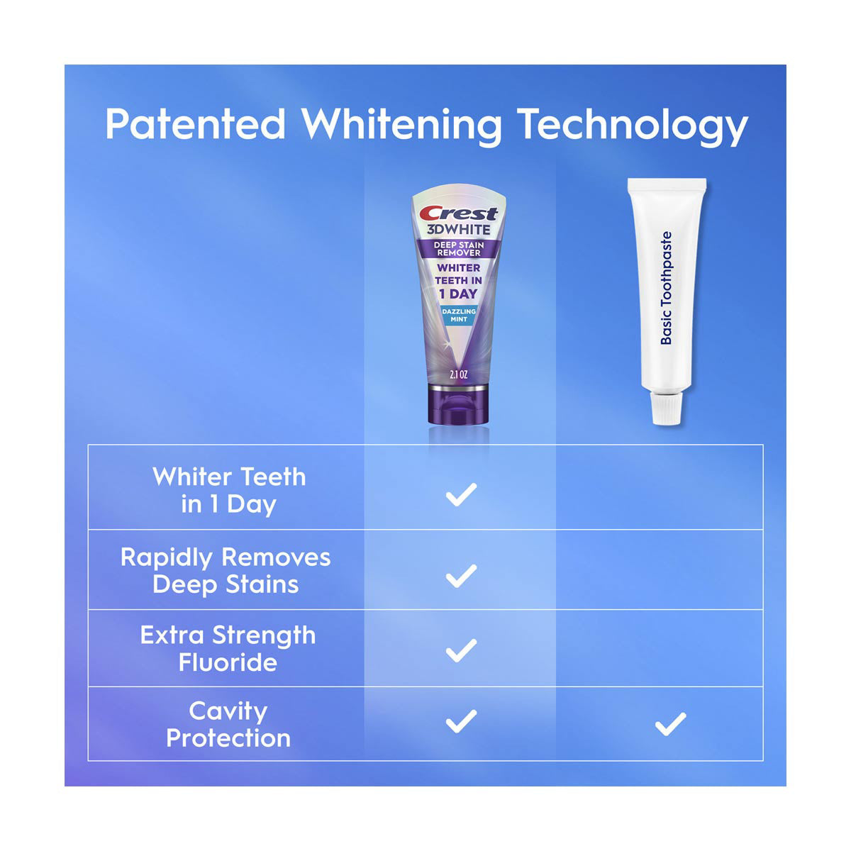 Crest 3DWhite Brilliance Deep Stain Remover Dazzling Mint Toothpaste, 2.1 oz