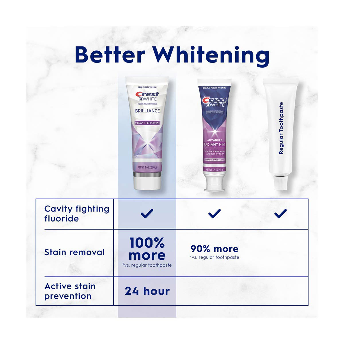 Crest 3D White Brilliance Vibrant Peppermint Teeth Whitening Toothpaste, 4.6 oz