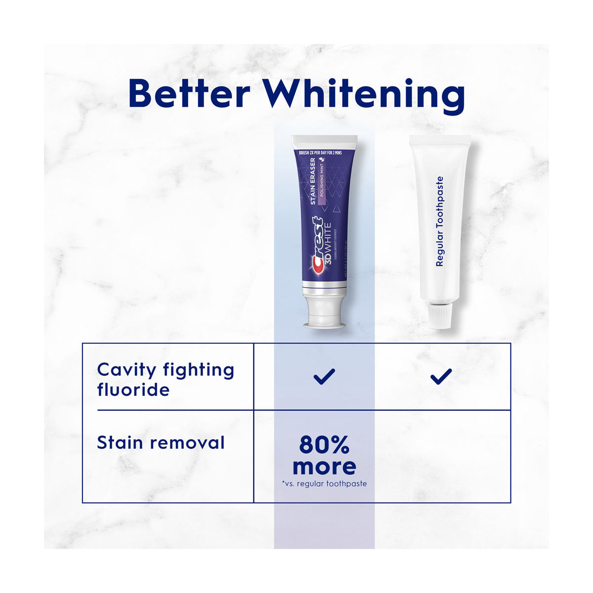 Crest 3D White Stain Eraser Teeth Whitening Toothpaste, Polishing Mint, 2.7 oz