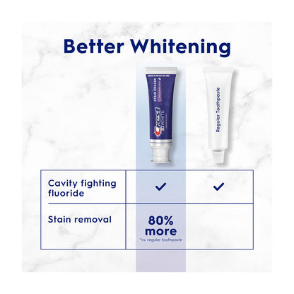 Crest 3D White Stain Eraser Teeth Whitening Toothpaste, Polishing Mint, 2.7 oz