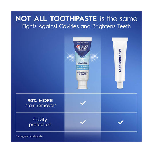 Crest 3DWhite Advanced Teeth Whitening Toothpaste, Arctic Fresh, 2.4 oz